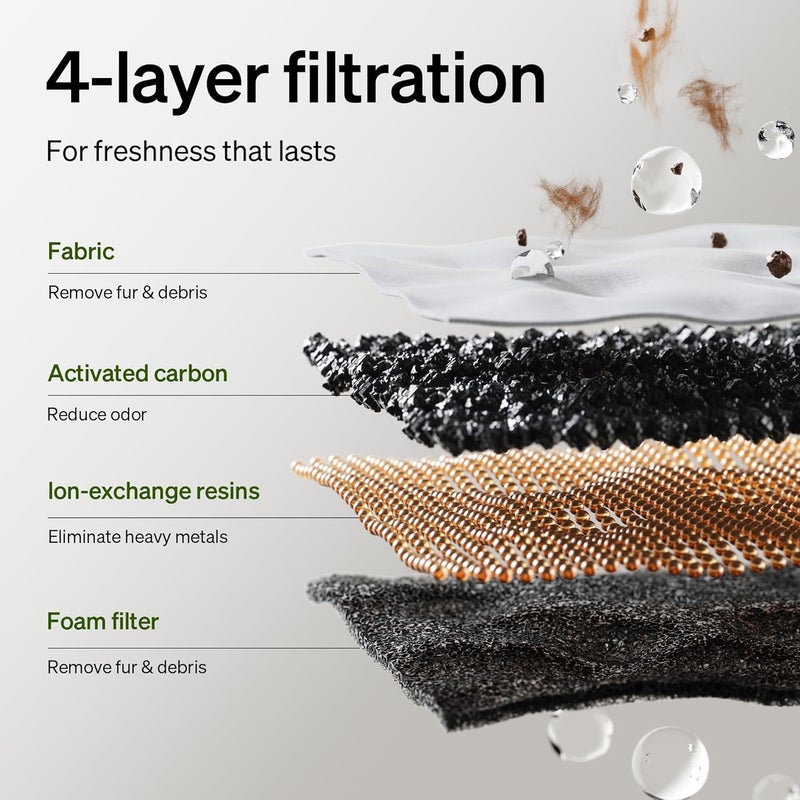 PETLIBRO Cat Water Fountain Filter, 4 Packs Cat Fountain Filter Replacement & Sponges for Dockstream WF106/WF116/WF105/WF115/WF005, 2-Month Set Easy-Swap for Pet Fountain - Image 3